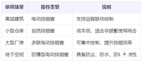 米脂兰州米脂排烟窗选购建议表